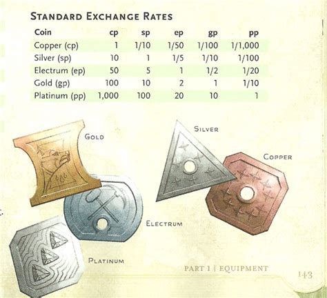 How big are coins in DnD? : r/DnD