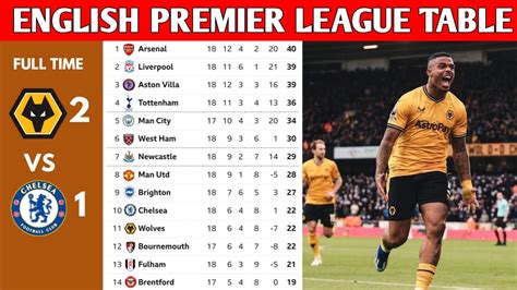 ENGLISH PREMIER LEAGUE TABLE UPDATED TODAY | PREMIER LEAGUE TABLE AND STANDING 2023/2024 - Win ...