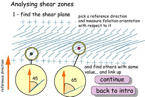 Shear zones - analysing