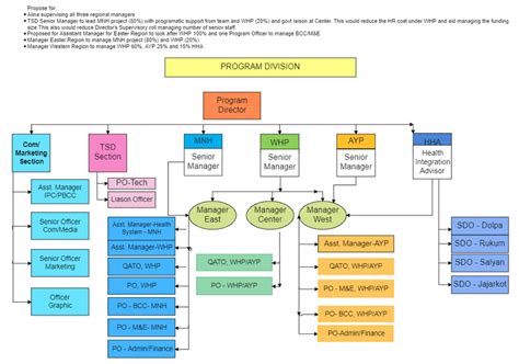 Visio Org Chart Templates