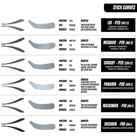 Hockey Stick Blade Curve & Pattern Chart: Which Lie is Right for You?