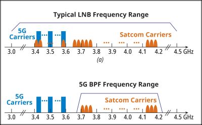 How to Locate and Mitigate Common Satellite Interference Issues ...