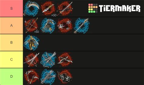 Ninja Gaiden 2 (vanilla) all Weapons Tier List (Community Rankings) - TierMaker