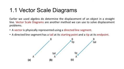 Unit 1 | Best Diagram Collection