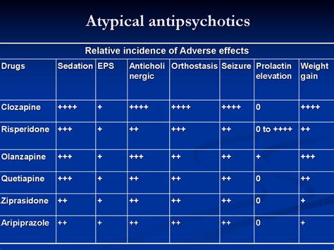 Atypical Antipsychotic Comparison Chart | SexiezPix Web Porn