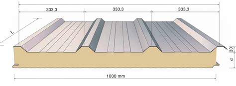 Novopanel Roof Sandwich Panels Abidjan Côte d’Ivoire