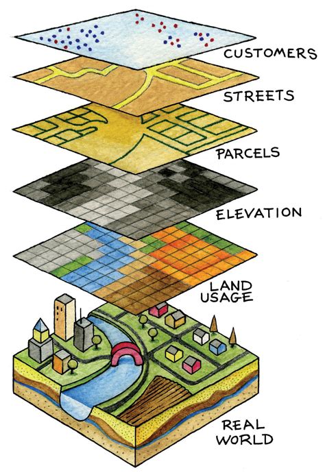 GIS Basics | GIS Workshops