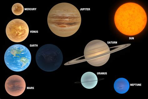 Solar System 3D Model Details - 3D Models World