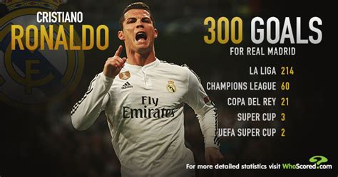 Infographic: Is Cristiano Ronaldo Real Madrid's greatest ever goalscorer?