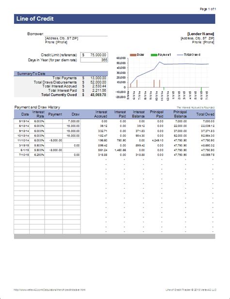 Line of Credit Tracker for Excel