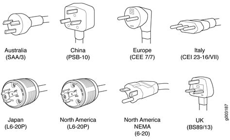 AC Power Cord Specifications for the MX960 Router | Juniper Networks