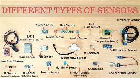 What is a Sensor? Different Types of Sensors and their Applications | Humidity sensor, Sensor ...