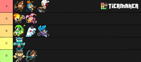 BTD6 Hero Skins Tier List (Community Rankings) - TierMaker