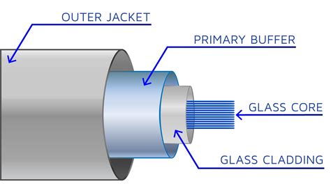 Fiber Optic Schematic Diagram