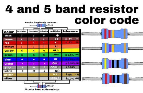 Free 10 Sample Resistor Color Code Chart Templates In Pdf