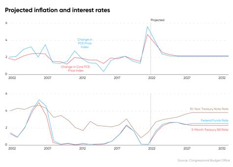 Interest Rates Going Up In 2024 - Carma Cristal