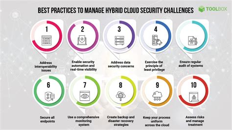 Top 10 Best Practices to Manage Hybrid Cloud Security Challenges in 2021 - Spiceworks