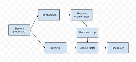 Fast 2D rendering on GPU | Raph Levien’s blog