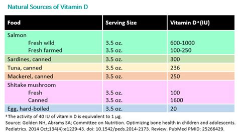 Four Seasons Pediatrics » » Vitamin D and Calcium in Children