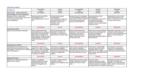 Rubric for Festival Dance