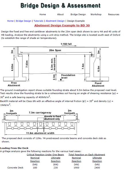 Bridge ABUTMENT DESIGN EXAMPLE