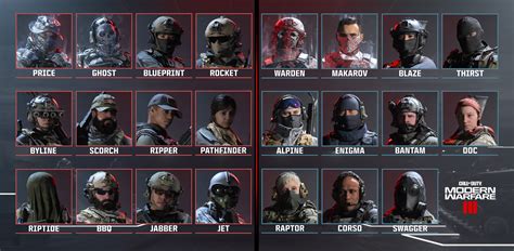 Call of Duty | Guides - Modern Warfare III OPERATORS