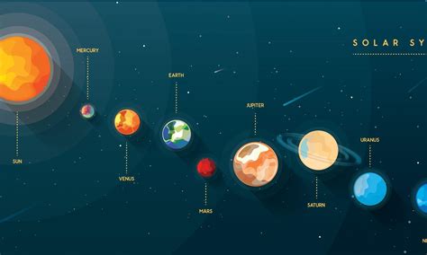 Cute Solar System Wallpapers - Top Free Cute Solar System Backgrounds - WallpaperAccess