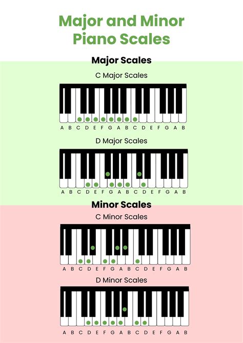 Major & Minor Piano Scales Chart in Illustrator, PDF - Download | Template.net