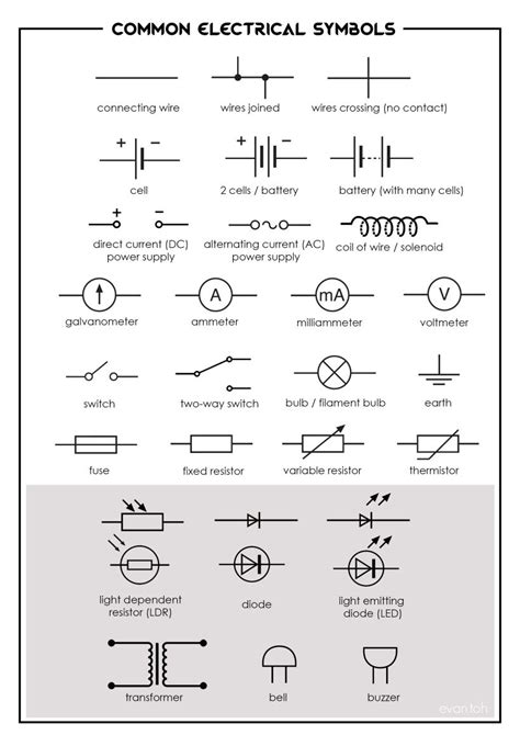 Electrical Wiring Terminology Beginners Guide To Electrical