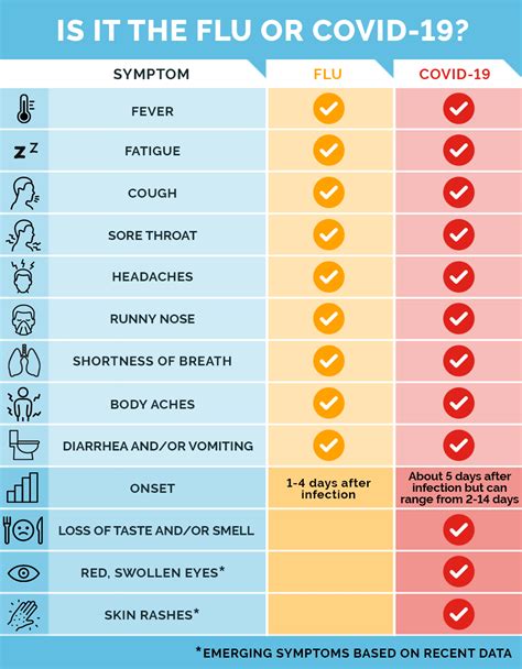 Influenza A Vs Flu : Jul 01, 2021 · flu symptoms can vary from person to person, but most people ...