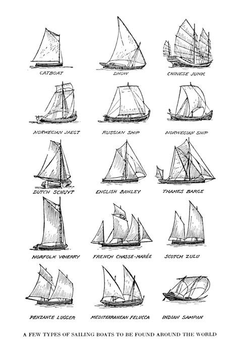 Telecanter's Receding Rules: Boats