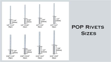 Perfect POP Rivet Size: Find Your Match (Material Guide)