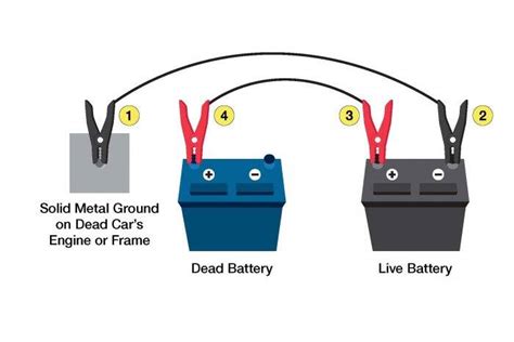 Hooking Up Diagram For Jumping Car