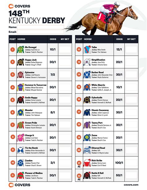 Kentucky Derby Horses - Entries, Points Standings, Field 2022