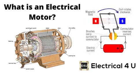 How does an electric motor works? - Actuate Minds