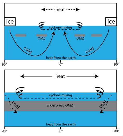 Climate Change is Weakening The Ocean’s Currents. Here’s Why That Matters. – Thompson Earth ...