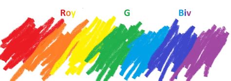 How to Remember a Rainbow's Colors in Order - Owlcation