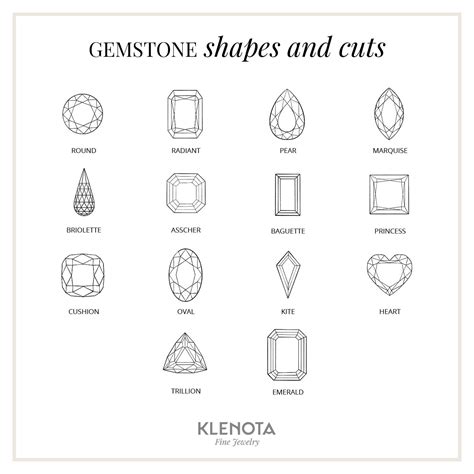 Gemstone shapes and why shape and cut are not the same thing, Shape