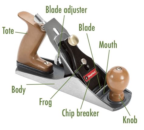 19 Different Types of Hand Planes & Their Uses (with Pictures) | House Grail