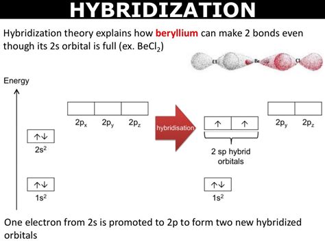 Tang 06 valence bond theory and hybridization