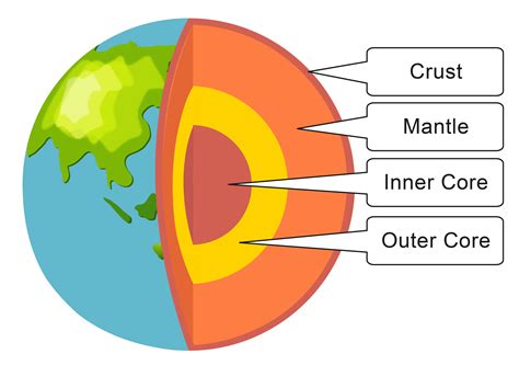 Inside Our Earth For Class 7 Geography Extra Question Answers