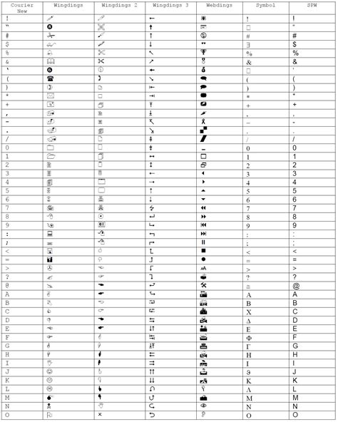 Windows Symbol Character Fonts - Geek Methods