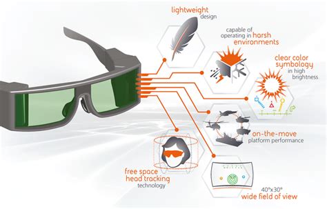 AR Display | Augment Reality Aircraft Displays | BAE Systems