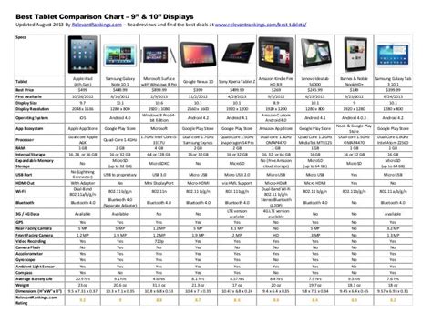 Samsung Tablet Comparison 2024 - Rafa Othelia