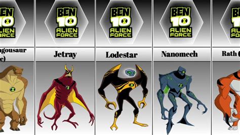 Ben 10 Alien Names With Pictures - Infoupdate.org