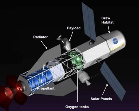 Researchers developing fusion rocket to slash travel time of Mars missions