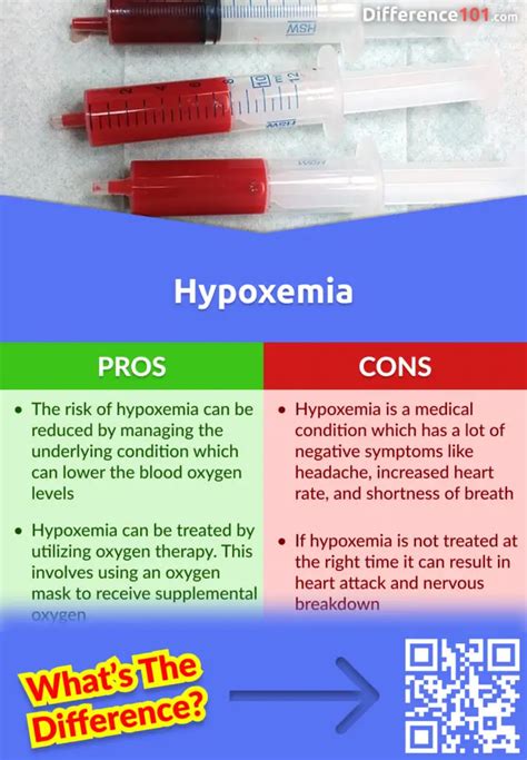 Hypoxia vs. Hypoxemia: 5 Key Differences, Pros & Cons, Similarities | Difference 101