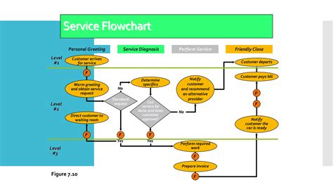 Process Map Template Excel Database