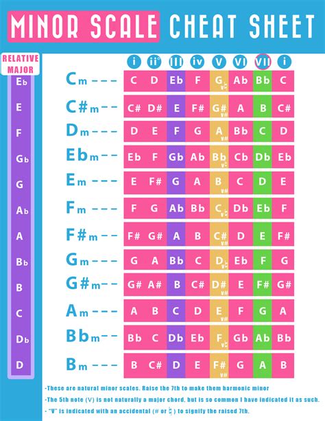 How to Read a Lead Sheet (With Sheet Music) - PianoTV.net