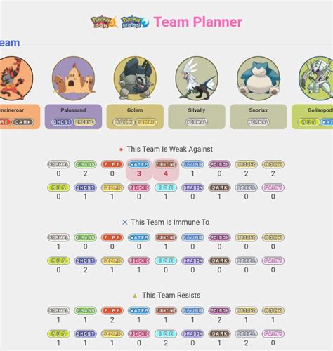 Pokémon team builder | Pokémon Amino